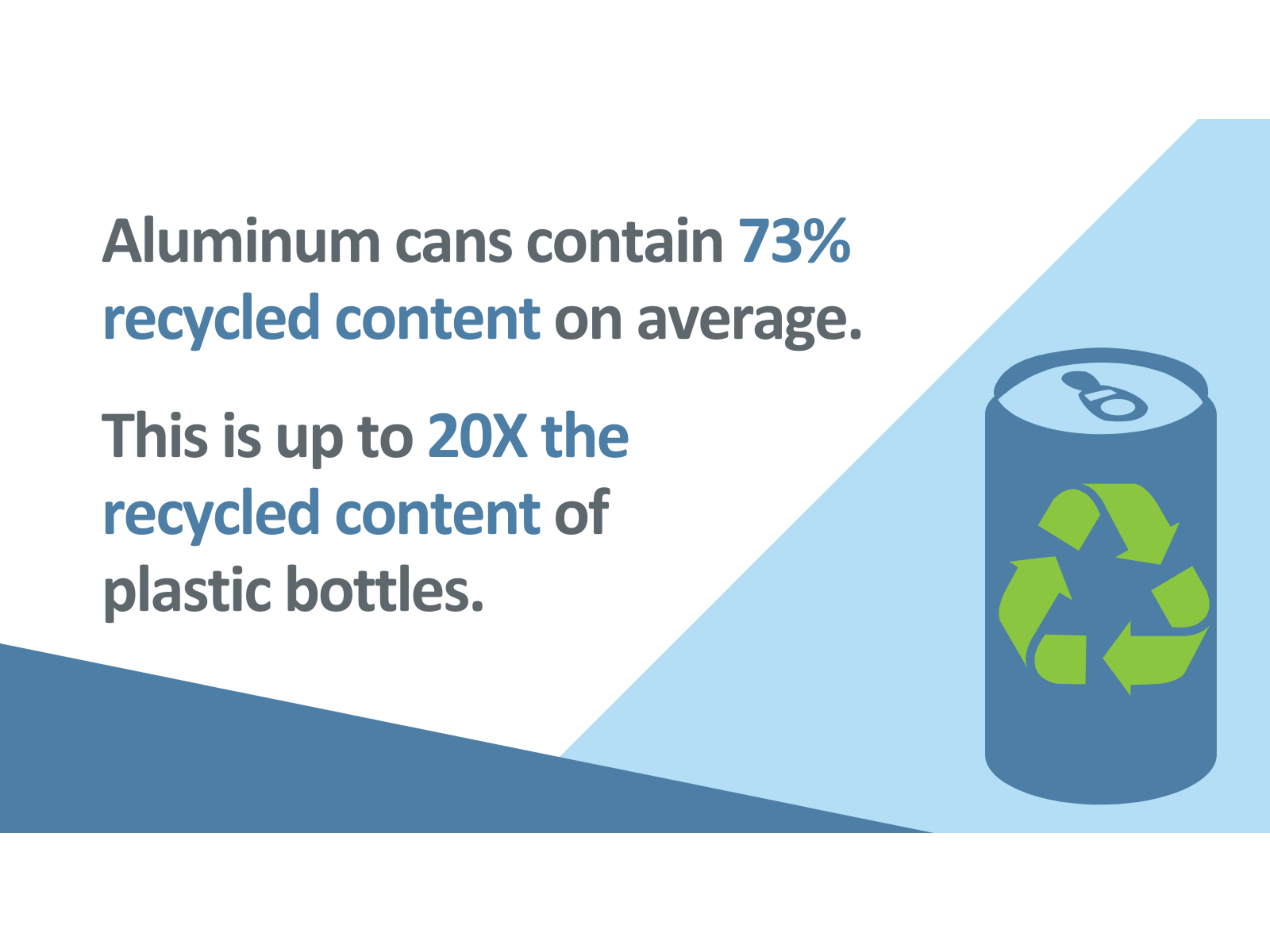Everything You Need To Know About Recycled Aluminium