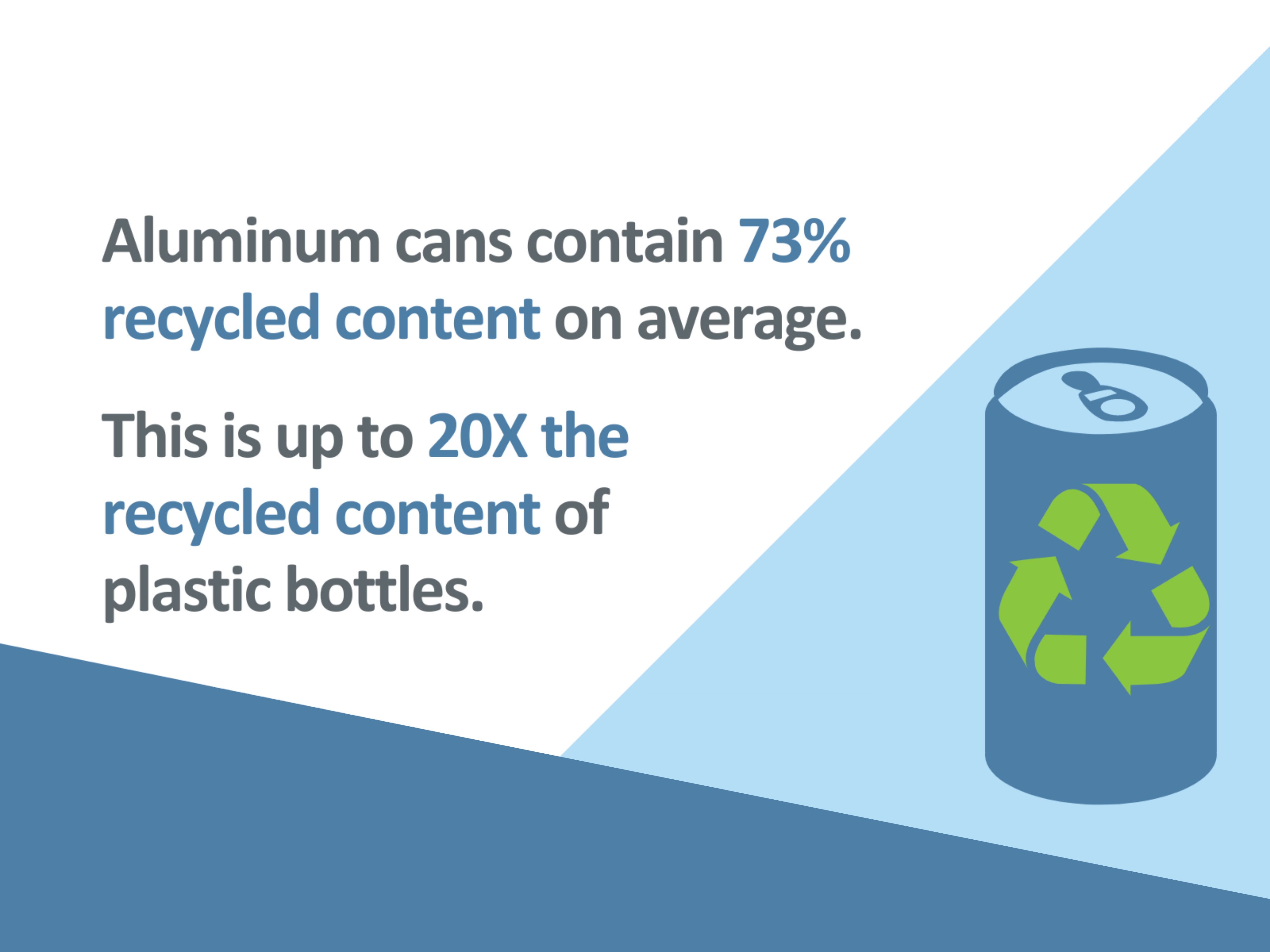 aluminum cans