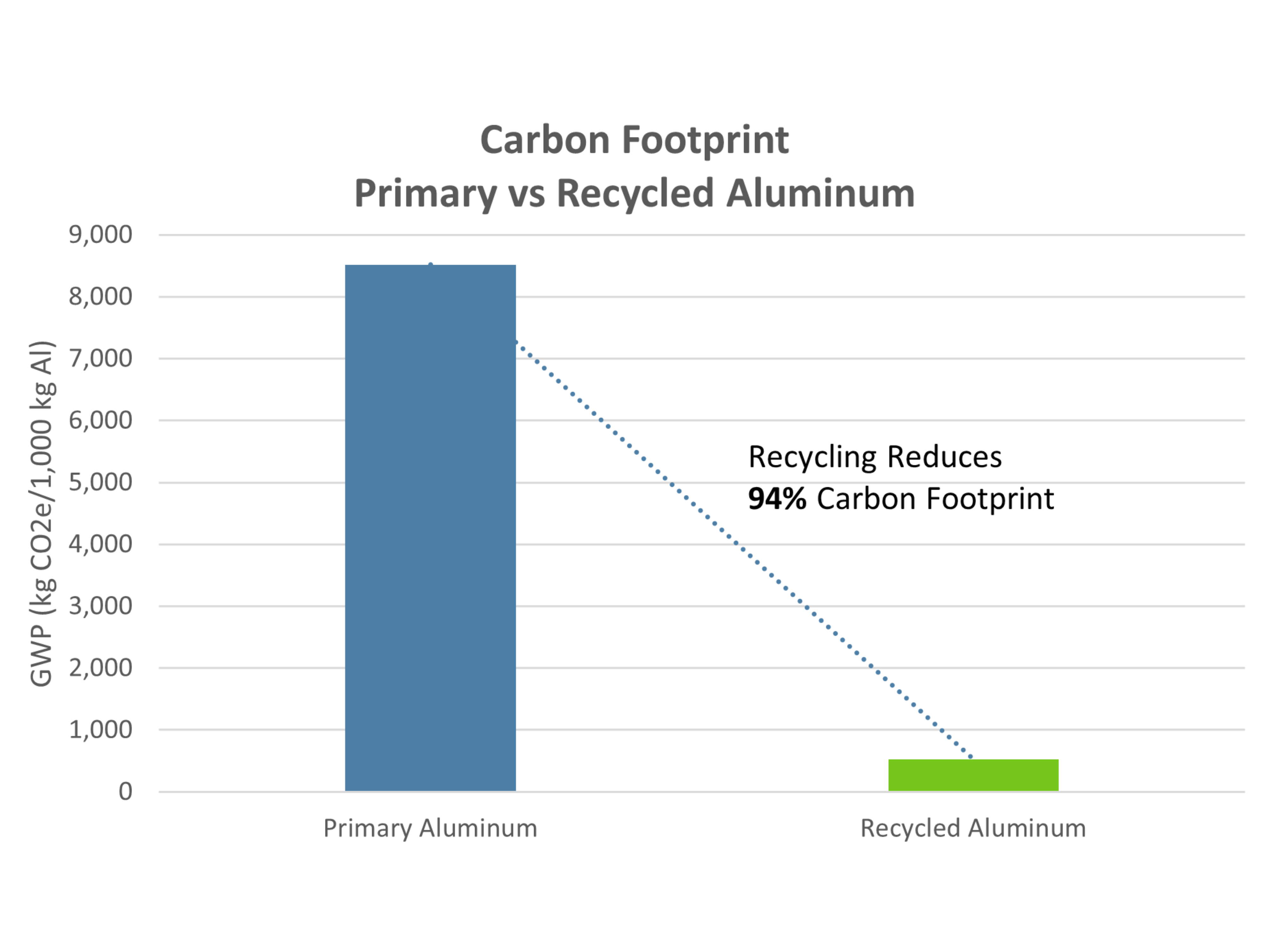 How Is Aluminium Recycled? 