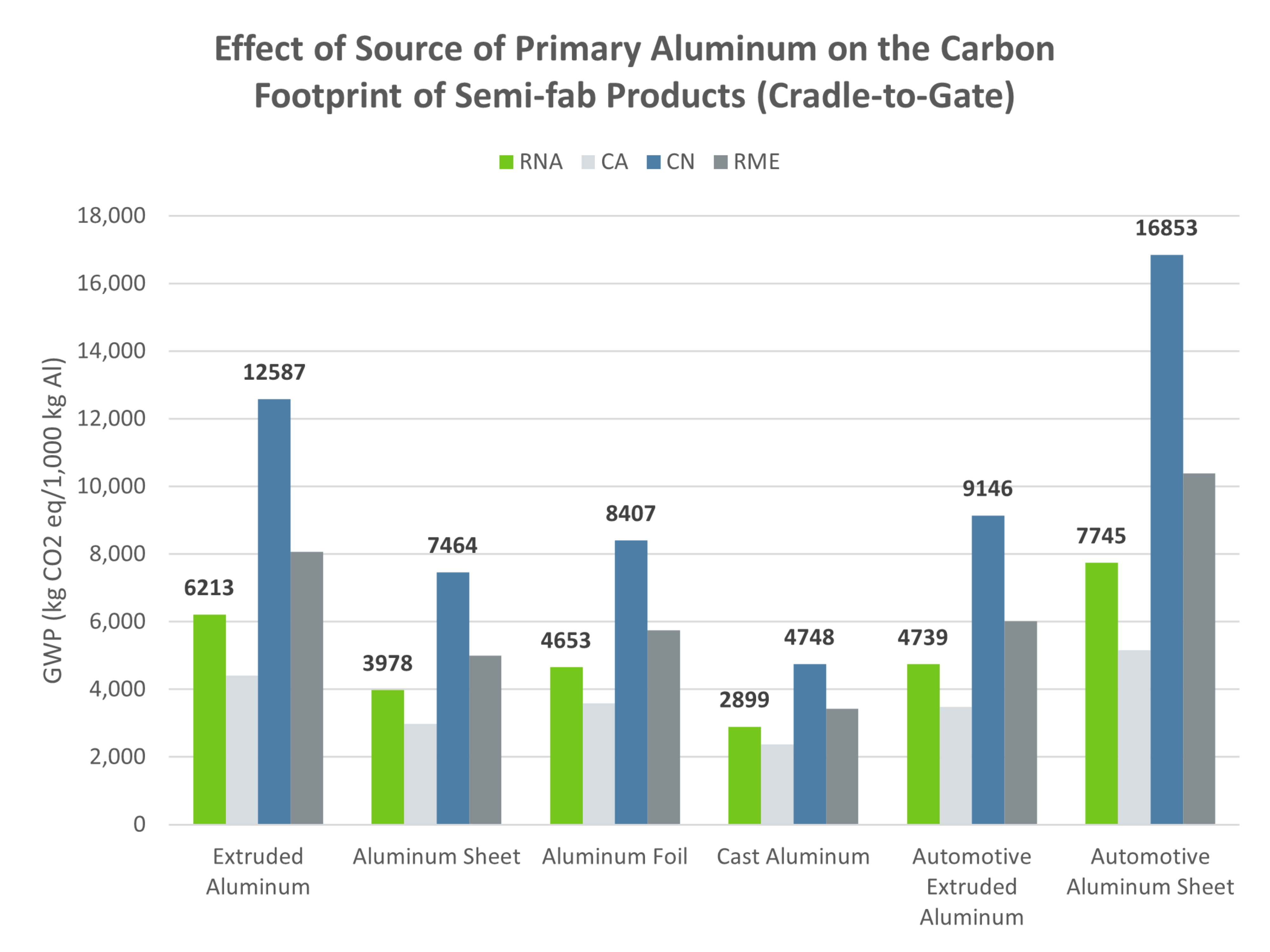 Aluminium: A Sustainable and Efficient Metal