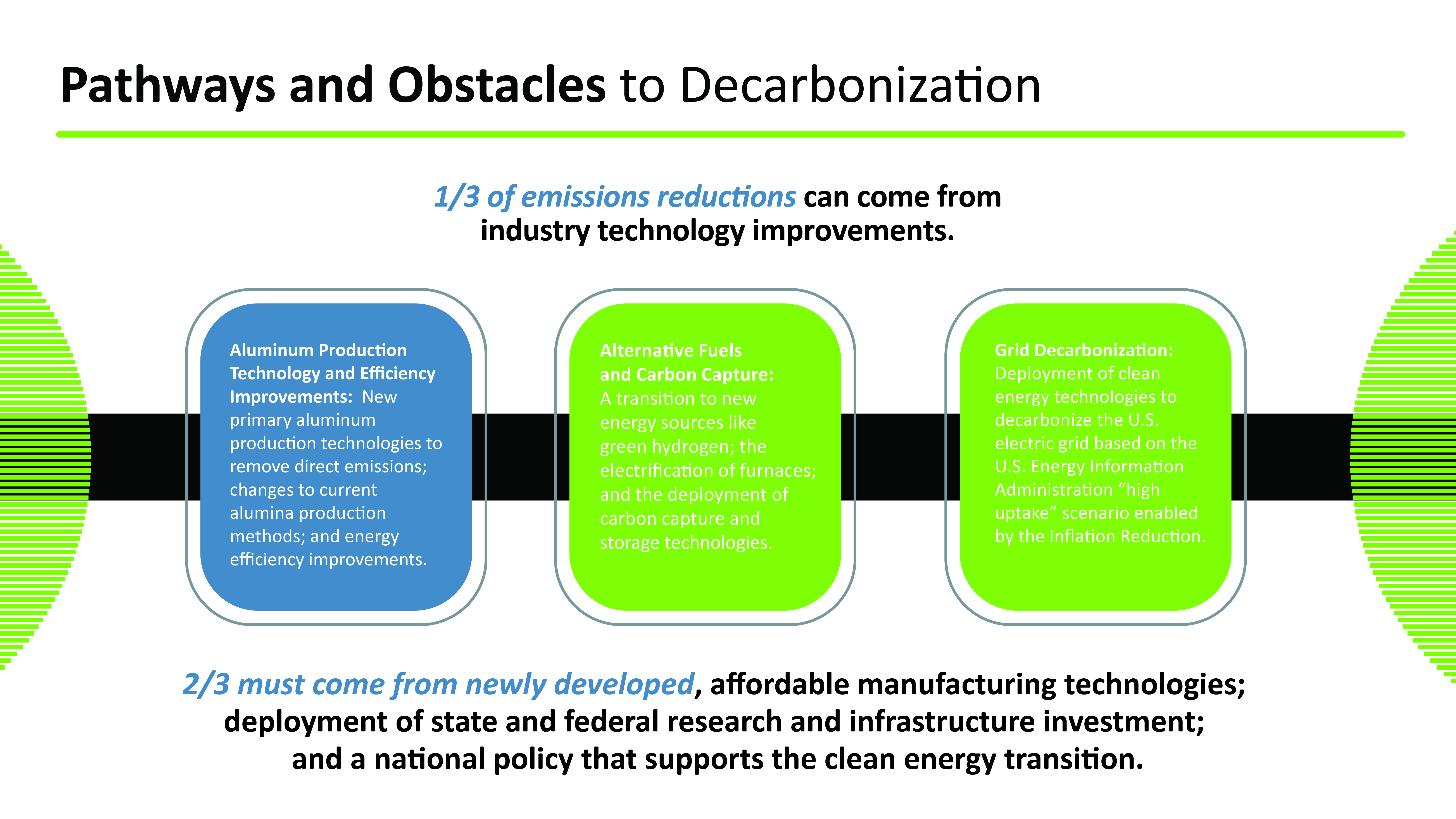 Graphic showing variety of pathways and obstacles to decarbonization