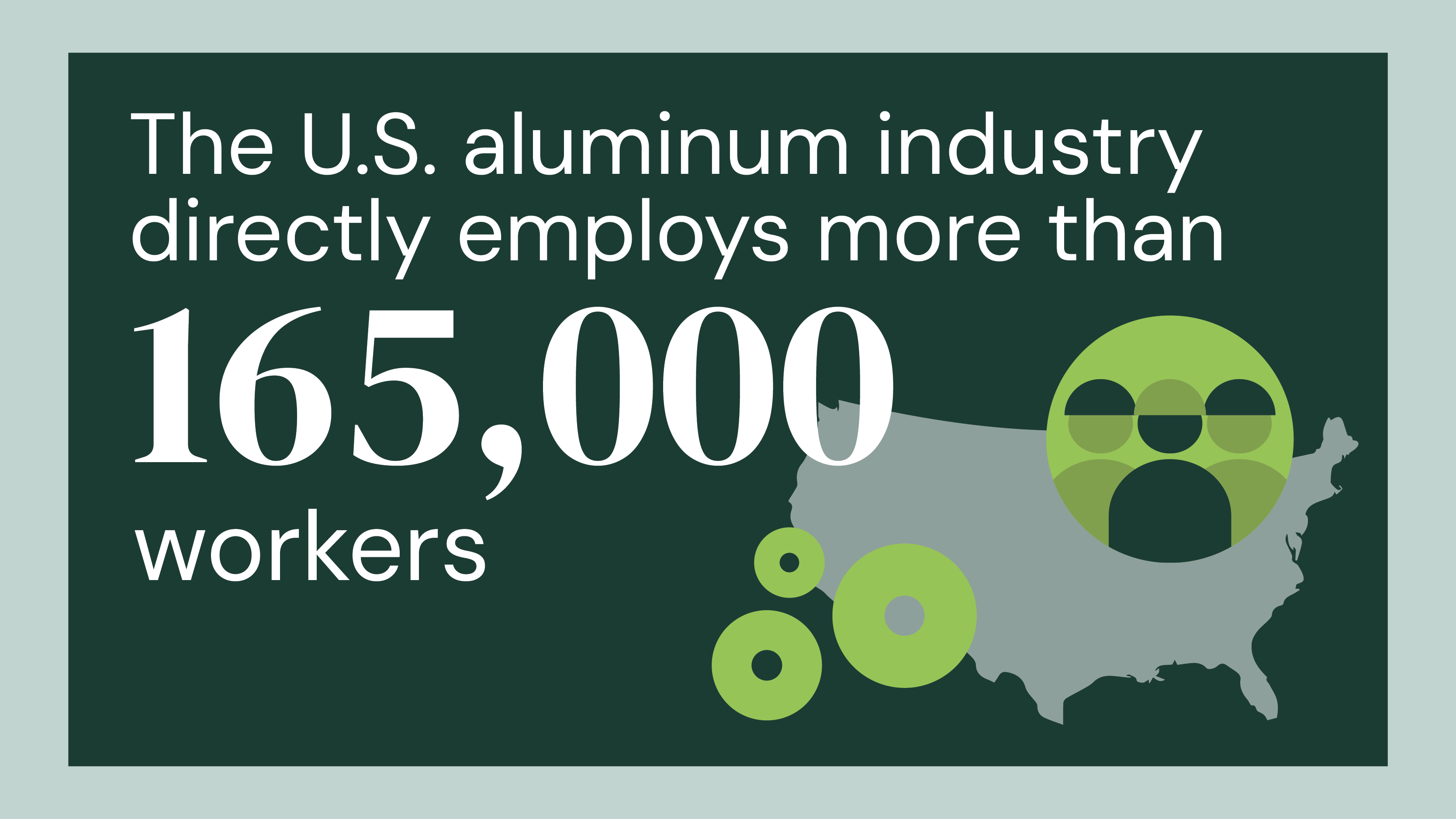 The US aluminum industry directly employs more than 165k workers