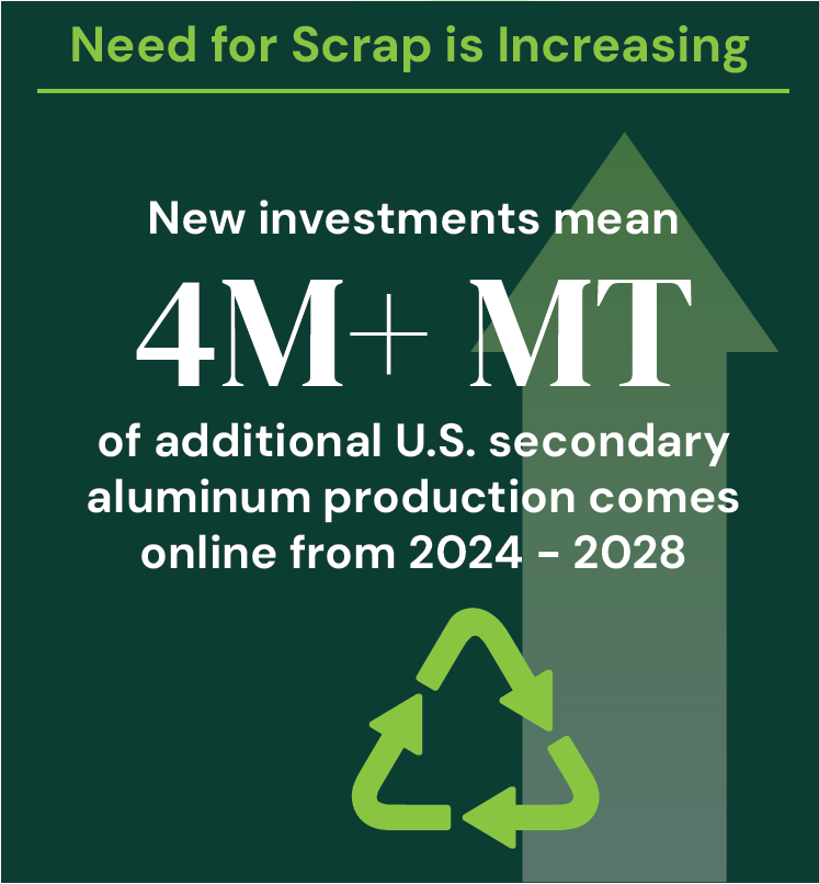 Need for Scrap is Growing 6-26
