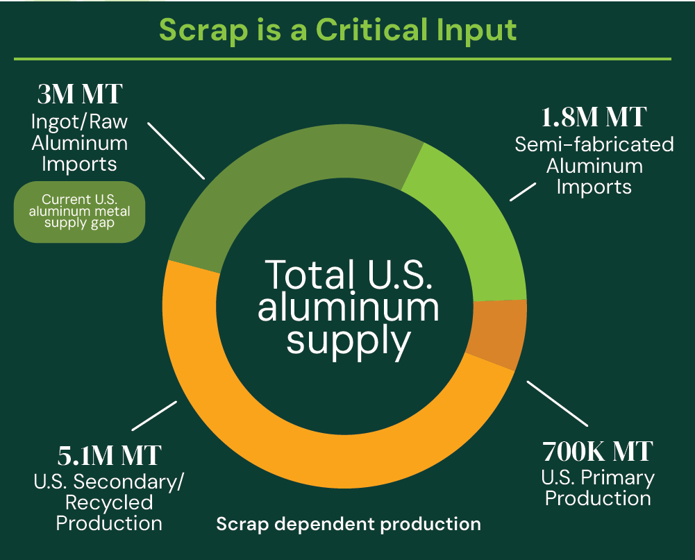 U.S. Metal Supply June 2026