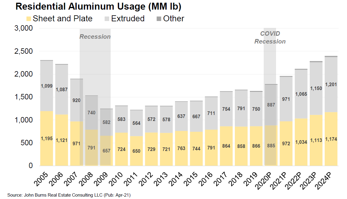 Aluminium Price Forecast  Is Aluminium a good investment?
