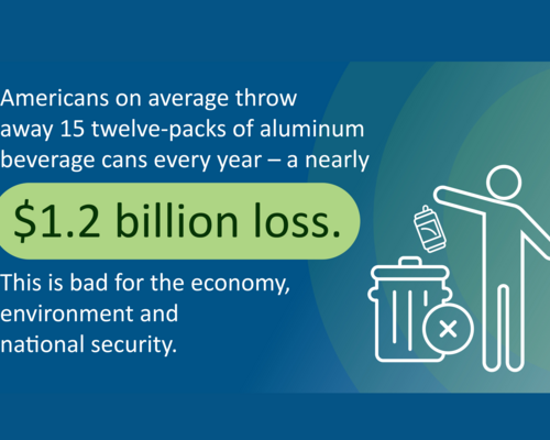 $1.2 billion worth of aluminum cans go to landfill every year