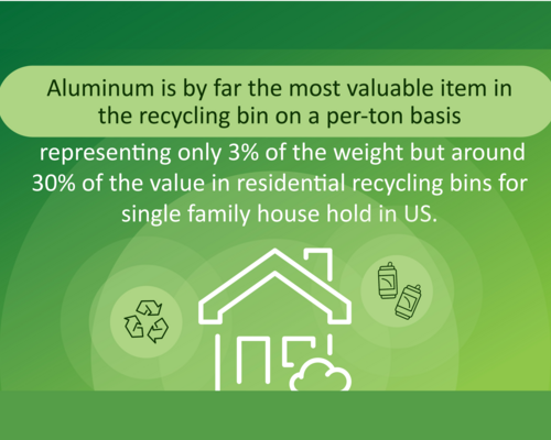 value of aluminum in the recycling stream